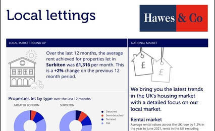 Market insights summary